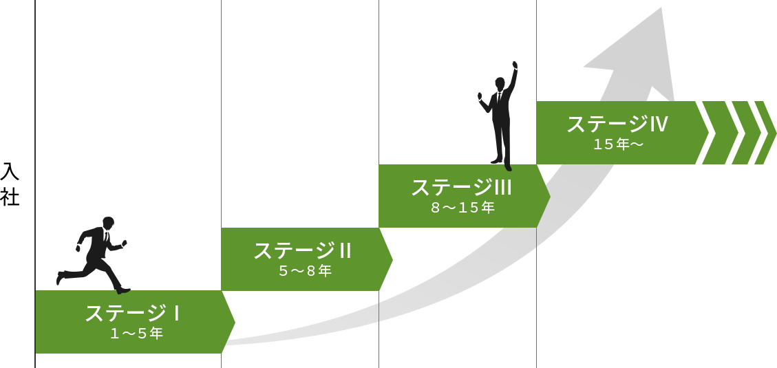 キャリアステップ